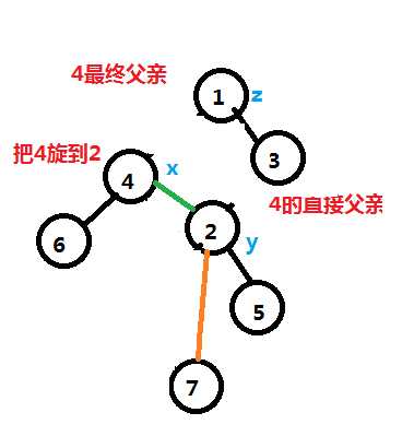 技术分享图片