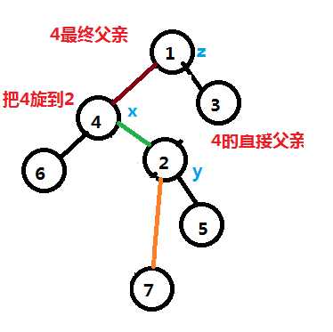 技术分享图片