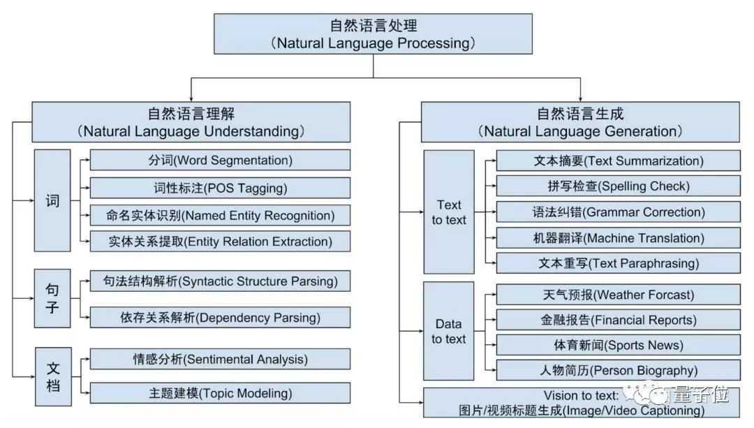 nlp vs nlu