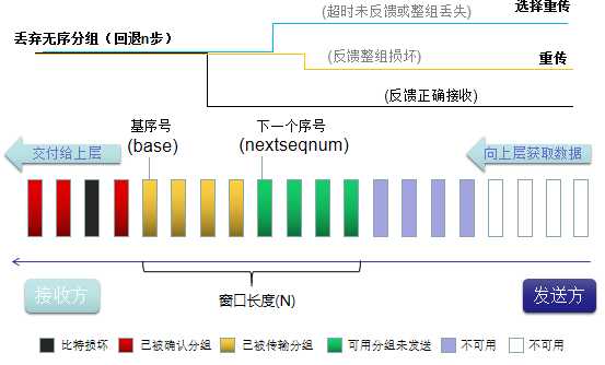 技术分享图片