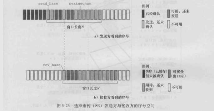 技术分享图片