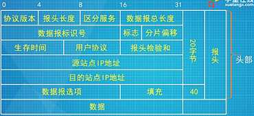 技术分享图片