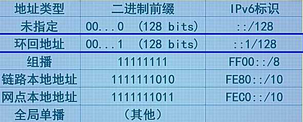 技術分享圖片