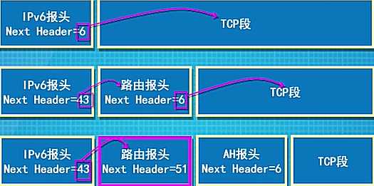 技術分享圖片