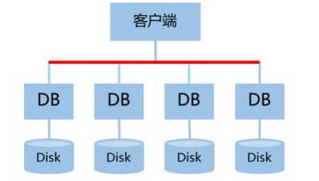 技術分享圖片