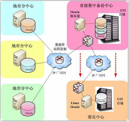 技術分享圖片