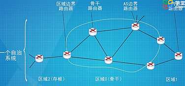 技術分享圖片