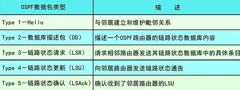 技術分享圖片