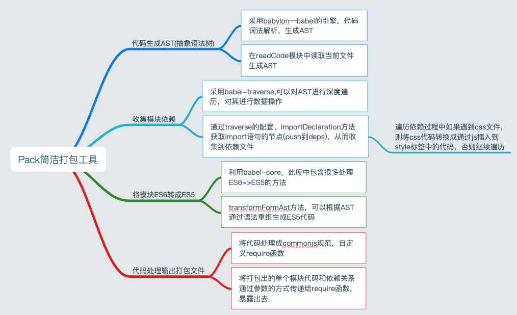 技術分享圖片