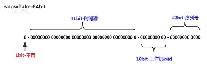 技术分享图片