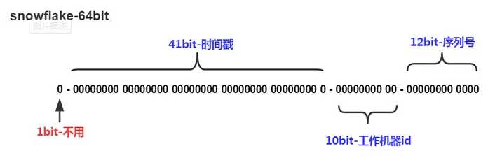 技術分享圖片