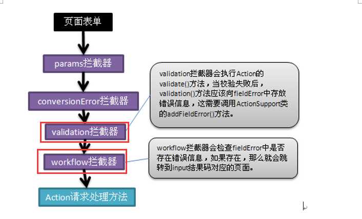 技術分享圖片