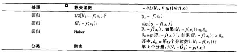 技術分享圖片