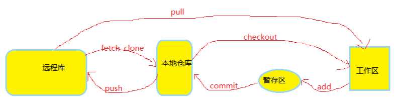 技术分享图片
