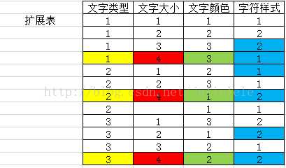 技术分享图片