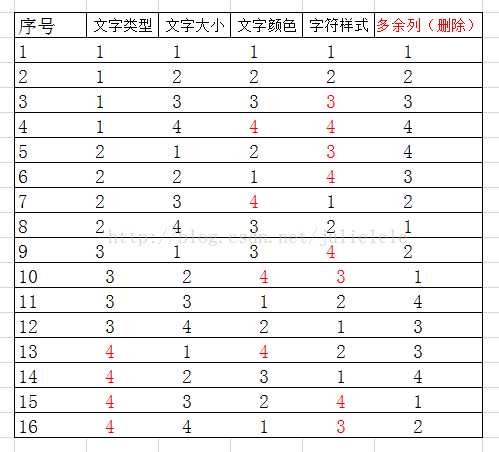 技术分享图片