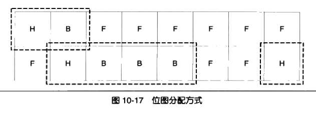 技术分享图片