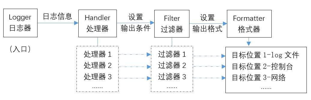技术分享图片