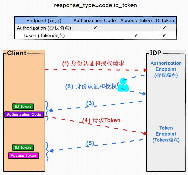 技術分享圖片