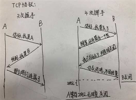 技术分享图片