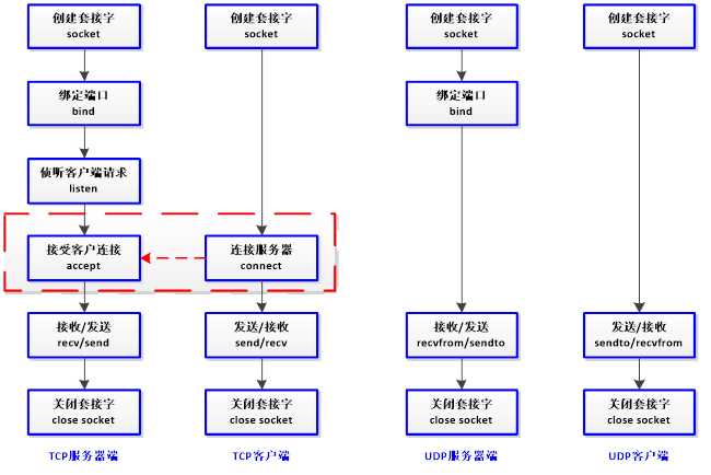 技术分享图片