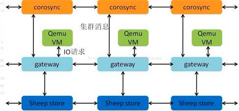 技术分享图片