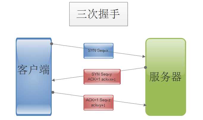 技术分享图片
