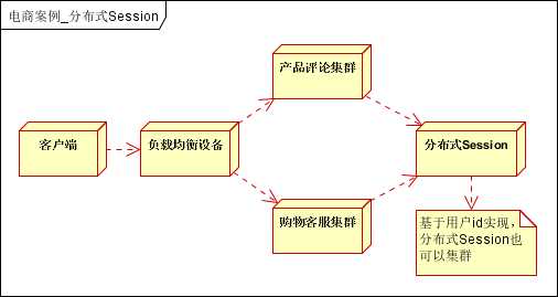 技术分享图片