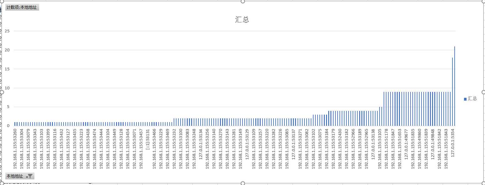 技術分享圖片