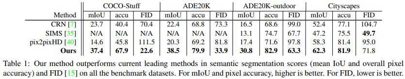 metrics