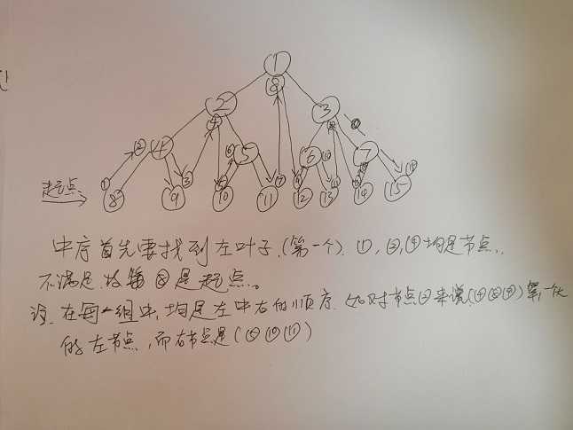 技术分享图片