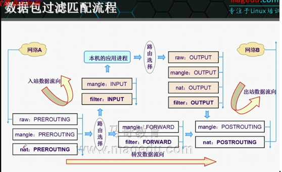 技术分享图片