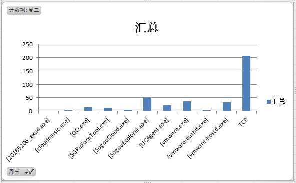 技術分享圖片