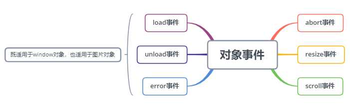 技術分享圖片