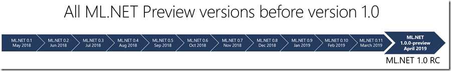 allmlnetpreview