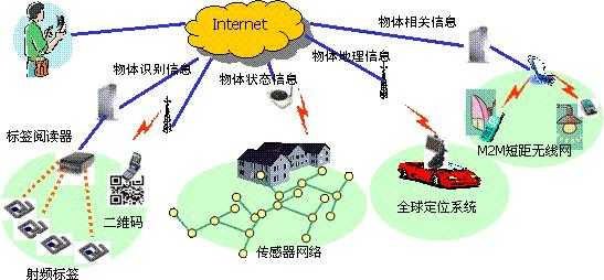 技术分享图片
