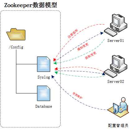 技术分享图片