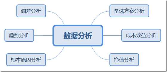 数据分析