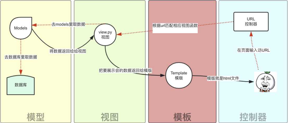 技術分享圖片