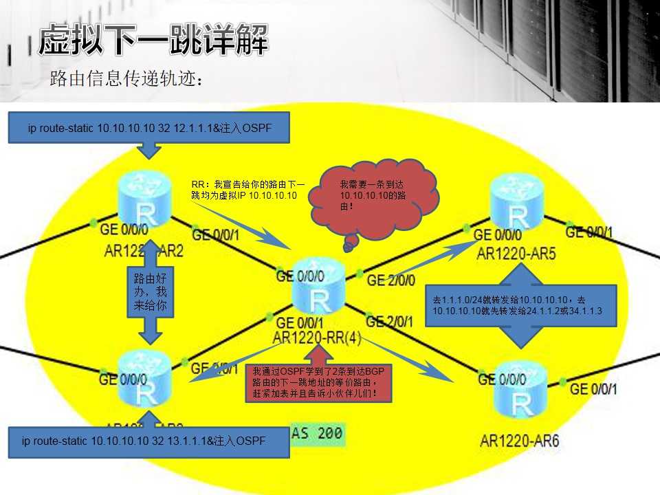 技术分享图片