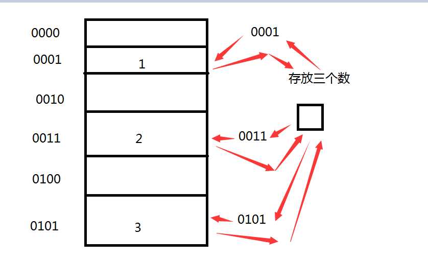 技术分享图片