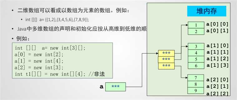 技术分享图片