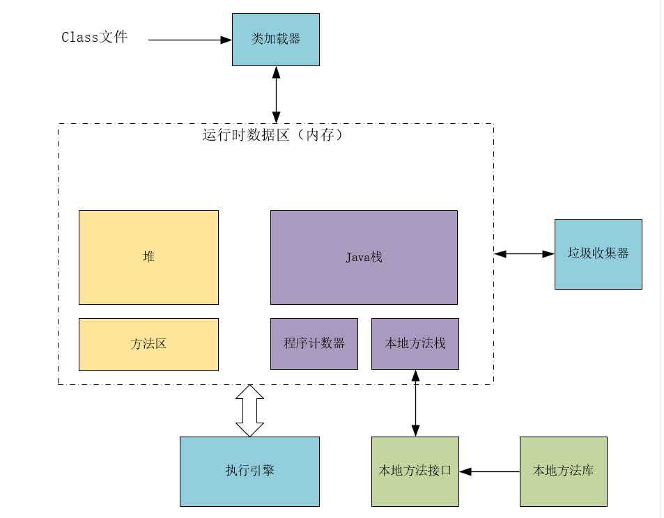 技术分享图片