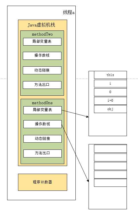 技术分享图片