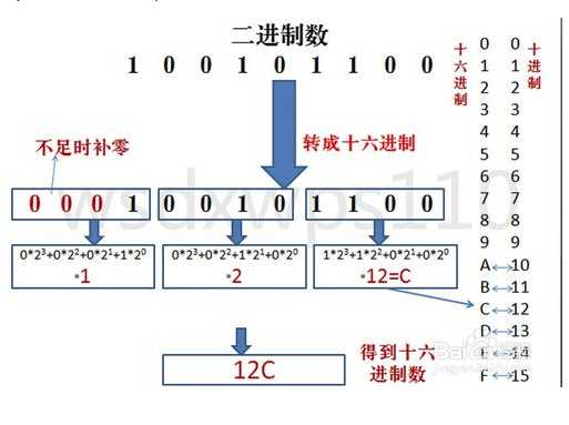 技术分享图片