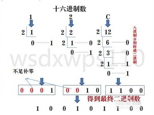 技术分享图片