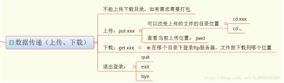 技术分享图片