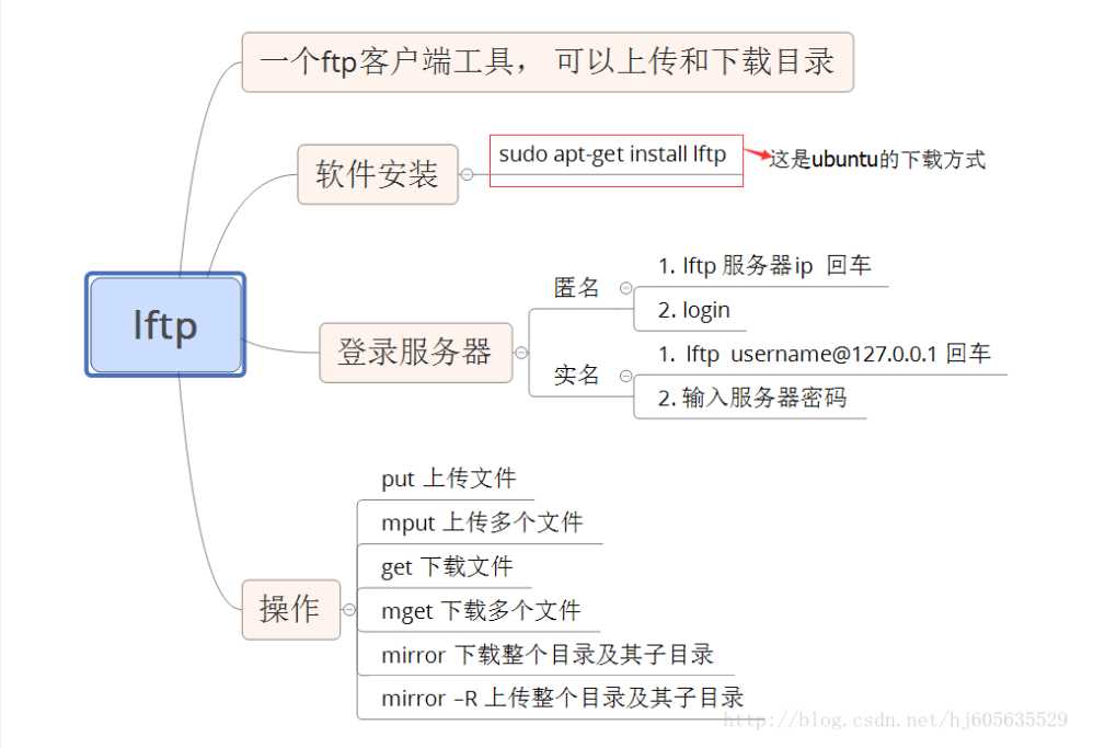 技术分享图片