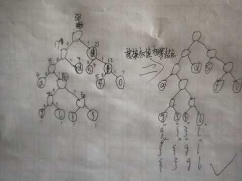 技术分享图片