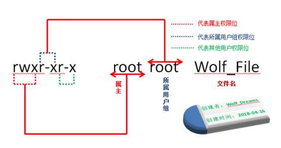 技术分享图片